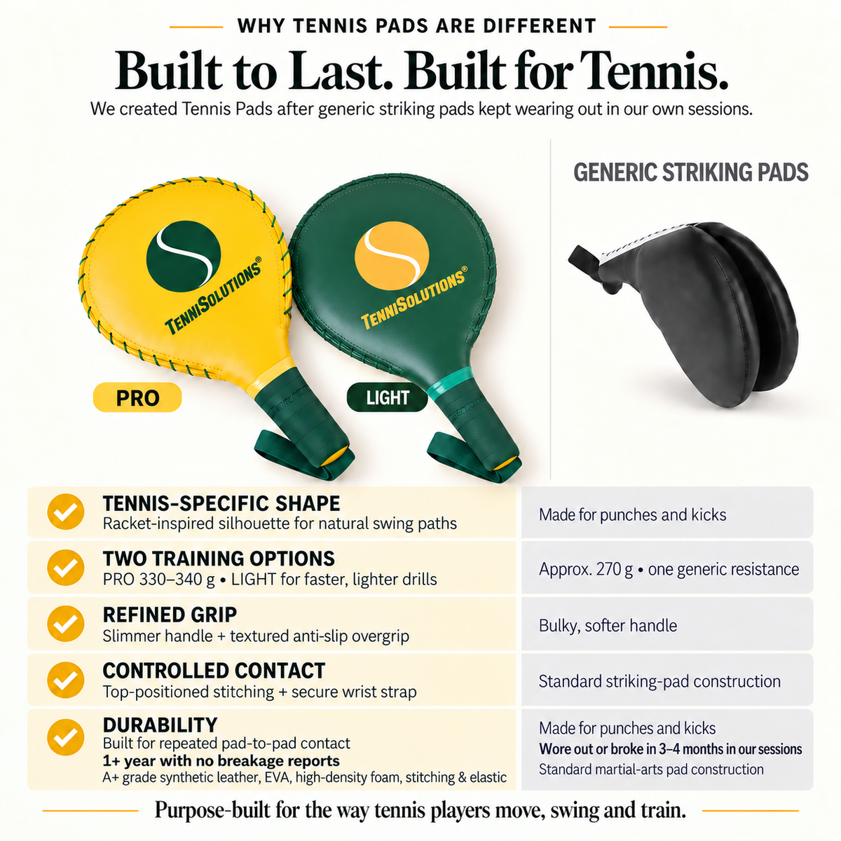 The Tennis Pads — Tennis training paddles