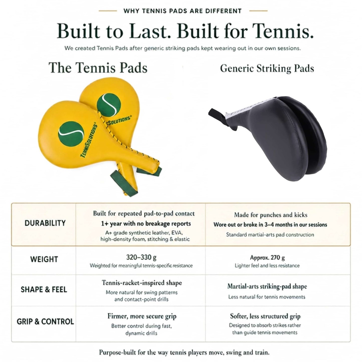 The Tennis Pads — Tennis Training Paddles